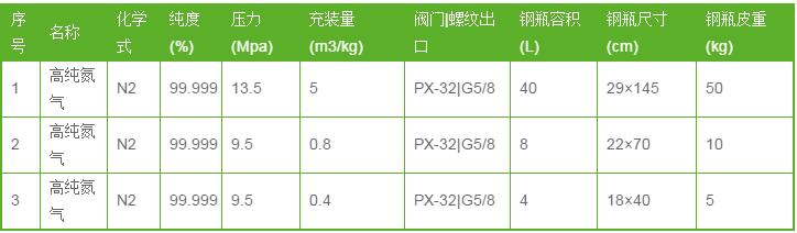 氮气多少钱一瓶